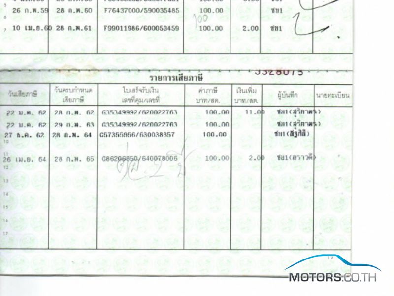 มอเตอร์ไซค์มือสอง, มอเตอร์ไซค์ ใหม่ HARLEY DAVIDSON V-Rod 1250 (2011) มอเตอร์ไซค์มือสอง, มอเตอร์ไซค์ ใหม่ HARLEY DAVIDSON V-Rod 1250 (2011)