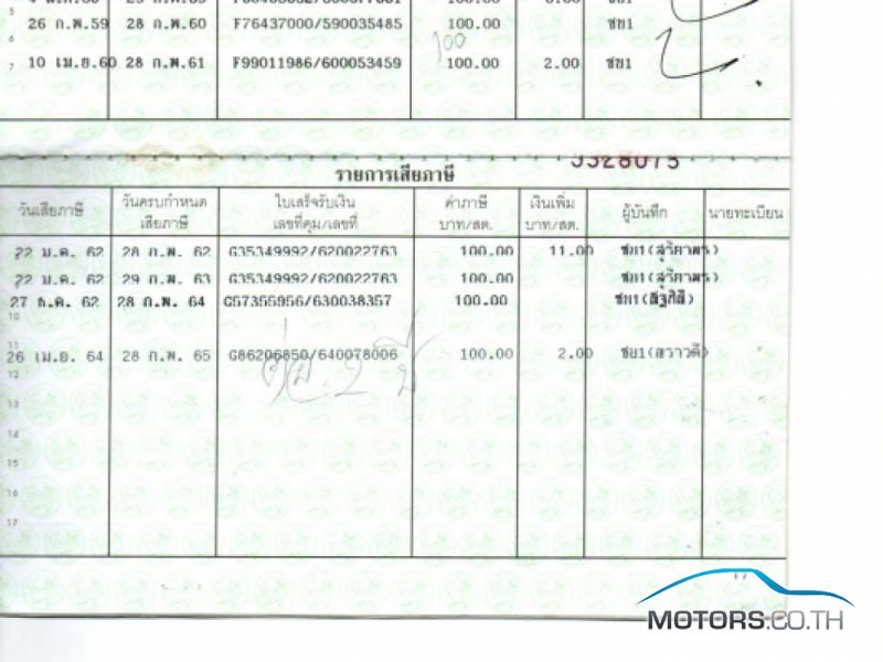 มอเตอร์ไซค์มือสอง, มอเตอร์ไซค์ ใหม่ HARLEY DAVIDSON V-Rod 1250 (2011)